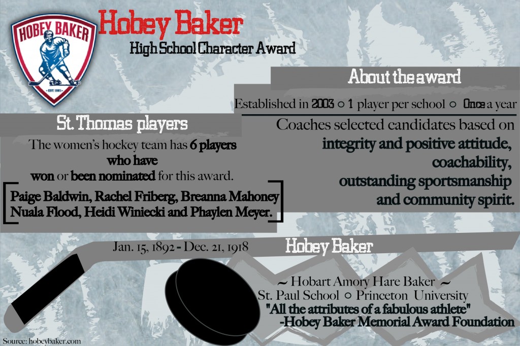 Highcharacter women drive St. Thomas hockey team TommieMedia