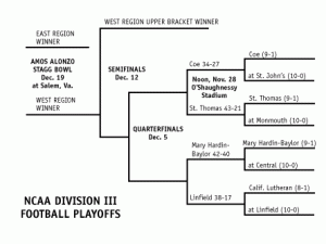 footballbracket2009_correct Click to view the entire NCAA D-III playoff bracket.