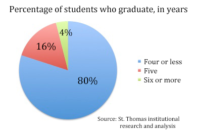 gradgraph2