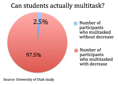 graph2