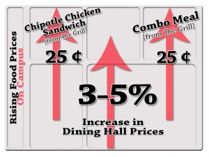 111009_infographic_foodcosts