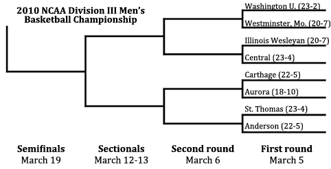 mensbracket2