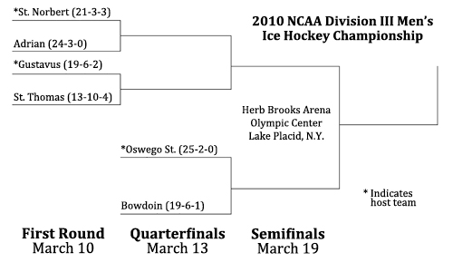 menshockeybracket