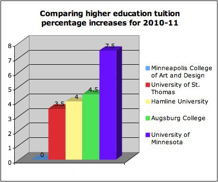 tuitiongraph