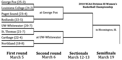 womensbracket